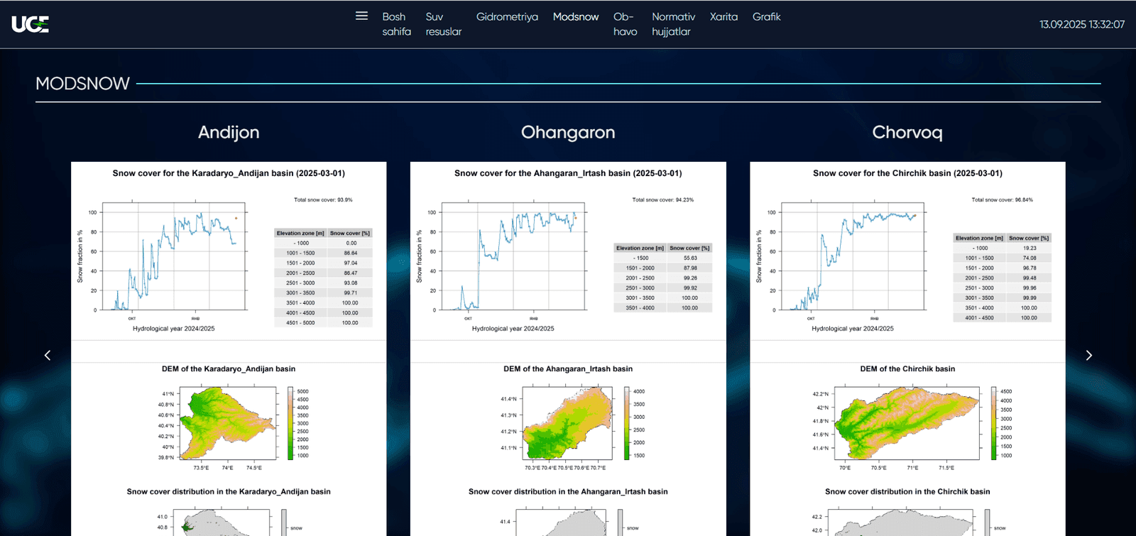 Water Analytics Interface