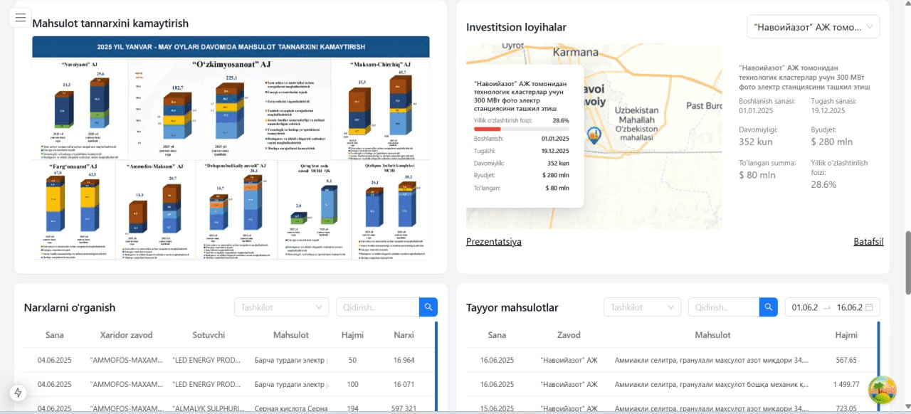 Inventory Management