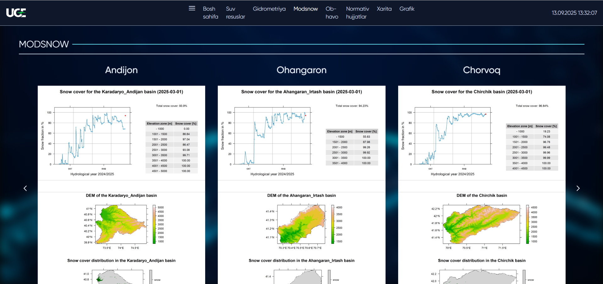 Water Analytics Interface