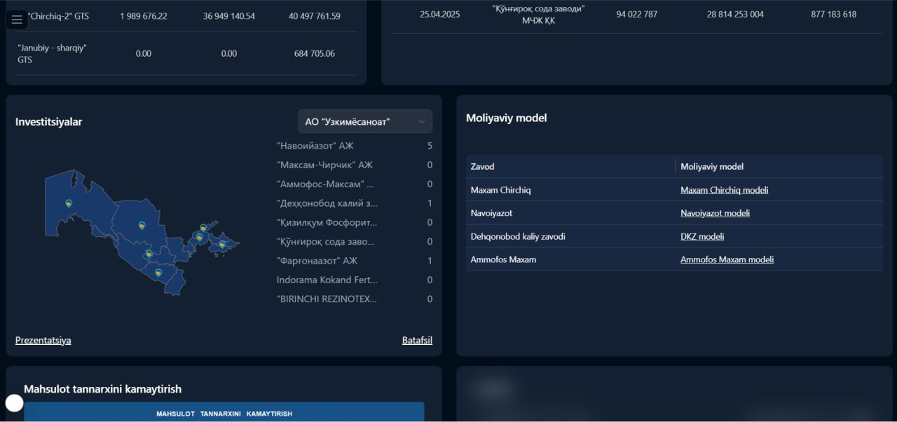 Sales Analytics Dashboard