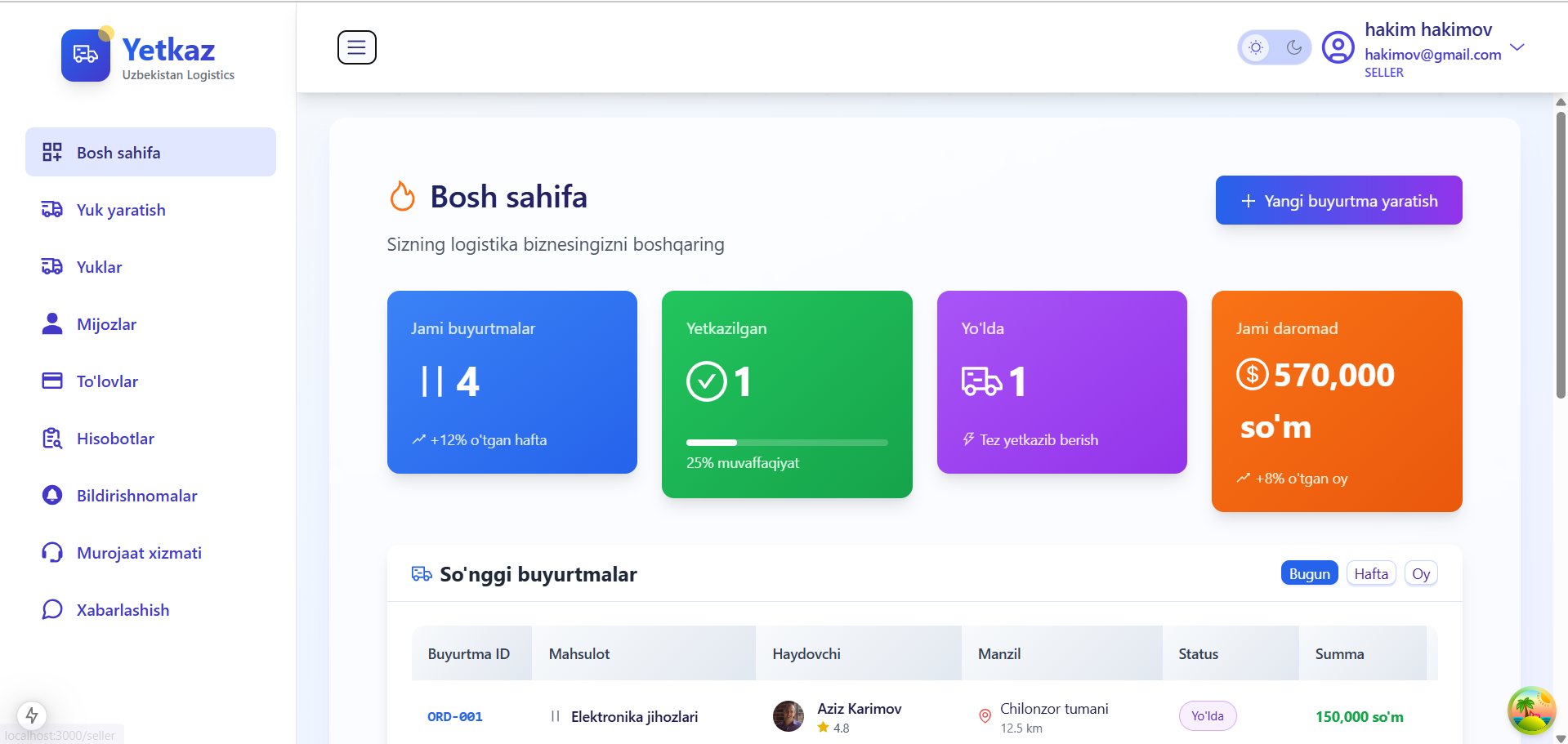 Customer CRM Dashboard